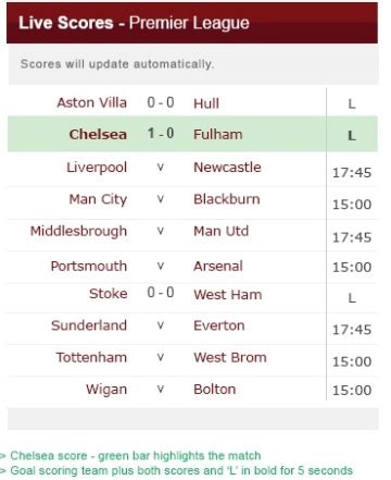 championship results bbc sport