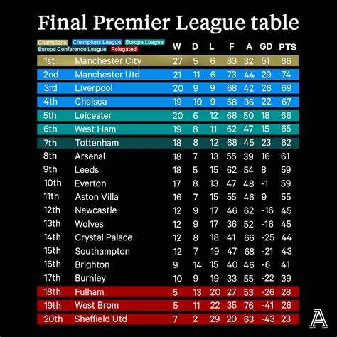 championship table 2020/21 2021