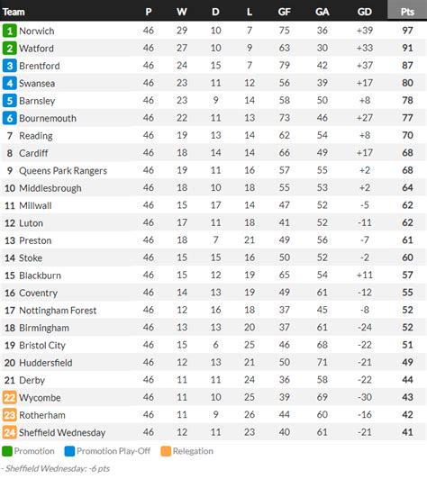 championship table 2020/21 form guide