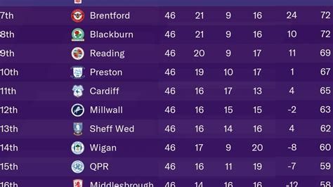 championship table 2022/23 home and away