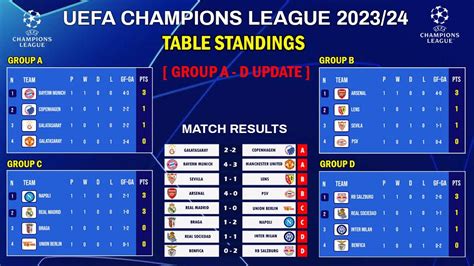 championship table 2023/24 fixtures