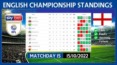 championship table live update