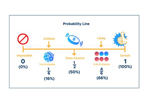 chance and probability examples