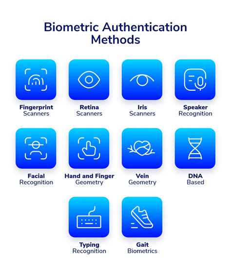 chance in Biometric authentication