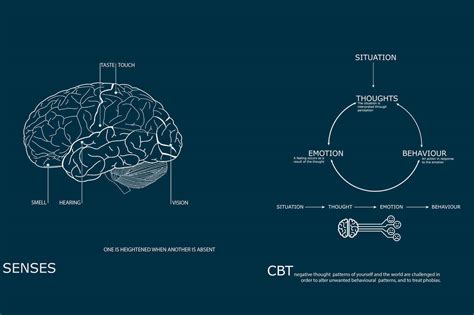 chance issue forth before cognition