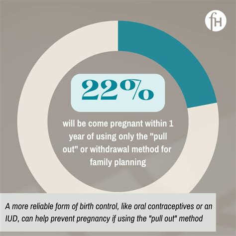chances of getting pregnant on birth control patch and not pulling out