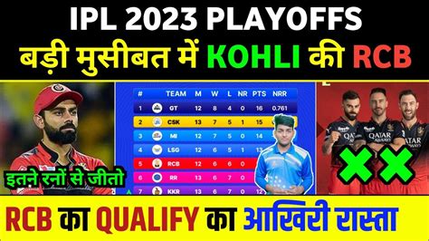 chances of rcb to qualify 2023