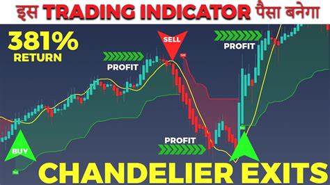 Chandelier Exit Bybit