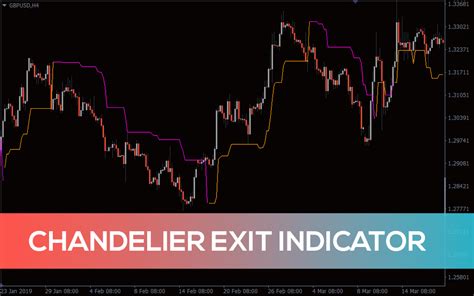 Chandelier Exit Indicator Binance