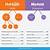 change email template marketo vs hubspot pricing marketing examples