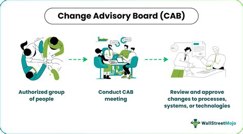 Change Advisory Board Definition