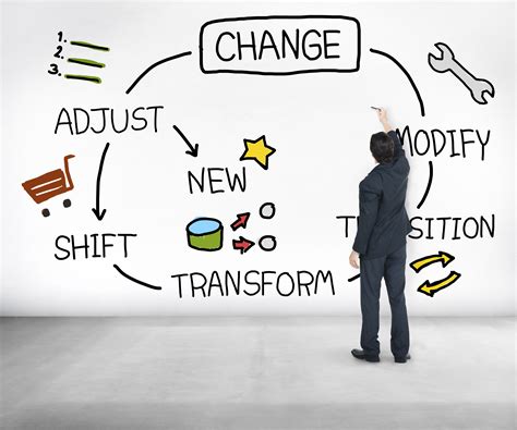 change and growth in management