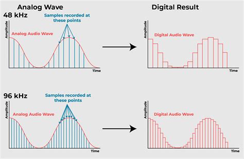 Change Audio Sample Rate Python