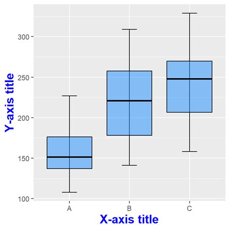 Change Axis Text Color Ggplot2