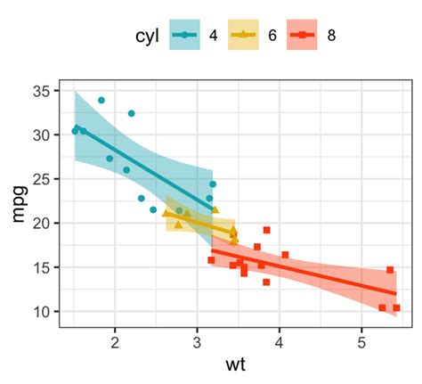 Change Colors in ggplot2 Line Plot in R (Example) Modify Color of Lines