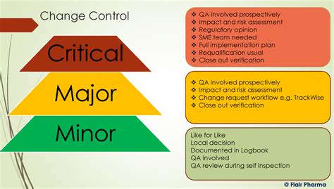 change control categories