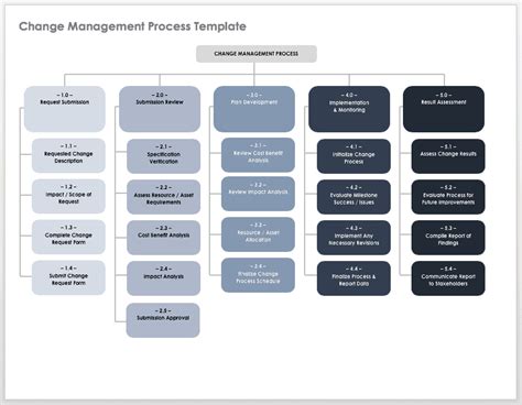 change control process template word