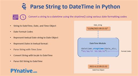change data type from string to date in python