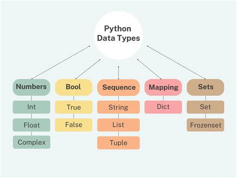 change data type of elements in list python