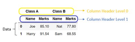 change dataframe header