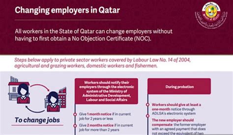 change employer qatar status