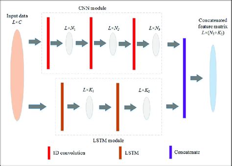 Change Encoder Direction