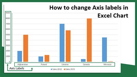 Change Excel Chart Axis Labels