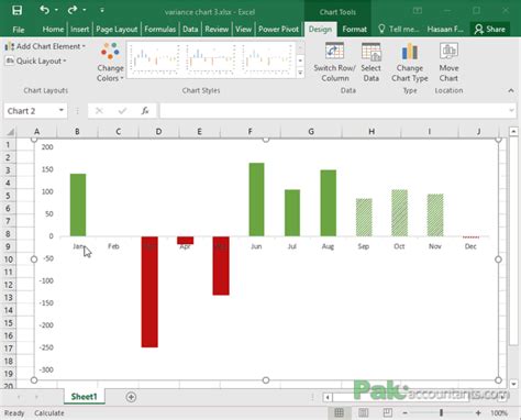 change excel graph axis values