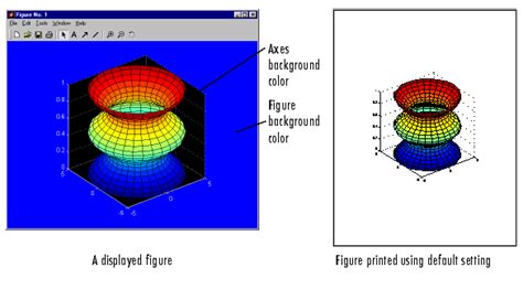 Change Figure Background To White Matlab