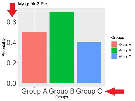 Change Font Ggplot