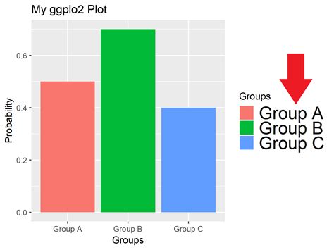 Change Font In R Plot