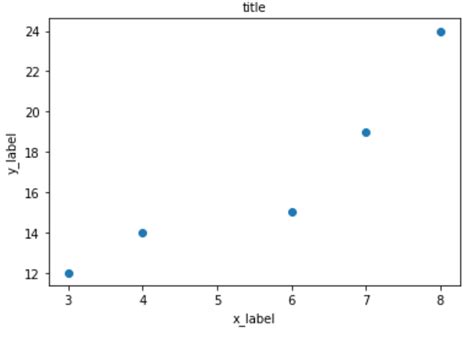 Change Font Size Table Matplotlib