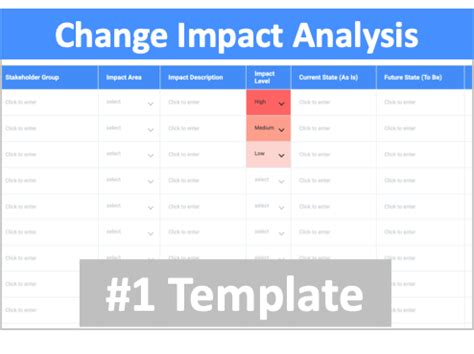 change impact analysis software development