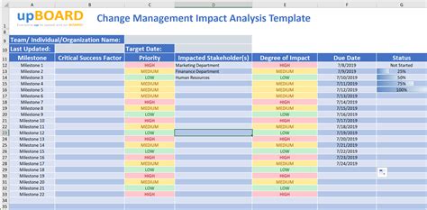 change impact analysis template excel