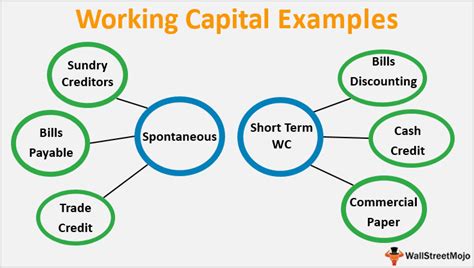 change in working capital examples