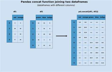 change index of dataframe pandas
