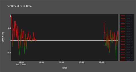 Change Line Color In Plotly