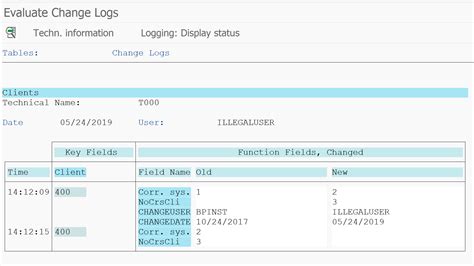 Change Log Status Table In Sap
