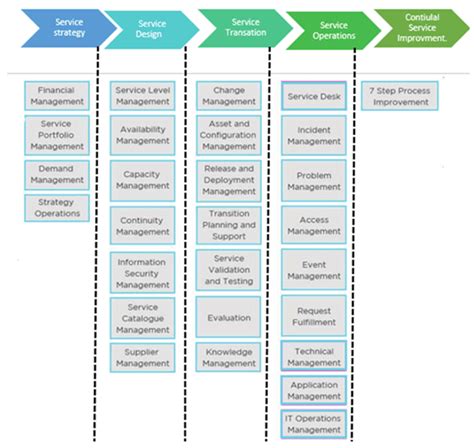 change management interview questions and answers itil