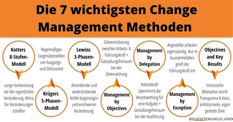 The Best Change Management Methoden Und Techniken New