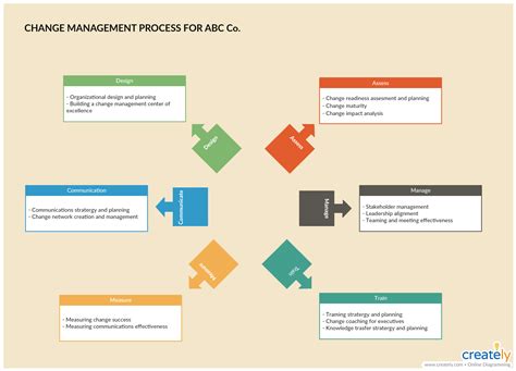 change management process tools and techniques