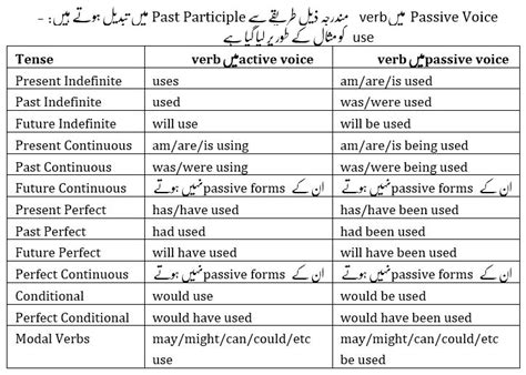 change meaning in urdu with example