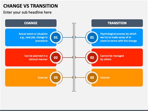 change or transition