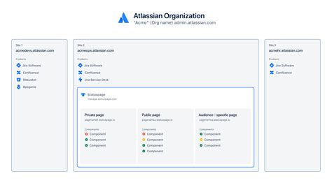 change org admin atlassian