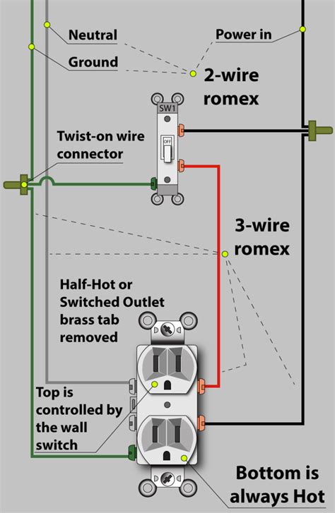 change outlet controlled by switch
