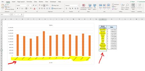 change position of axis labels in excel