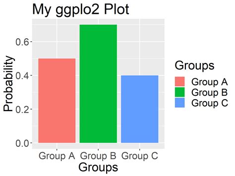 Change Size Of Ggplot