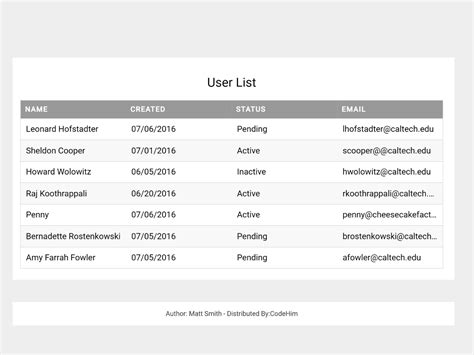 Change Table Column Width Css
