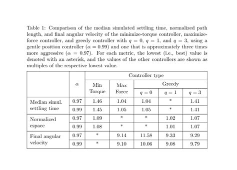 Change Table Column Width Latex