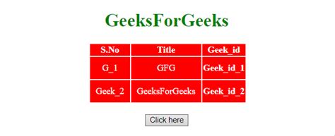 Change Table Id Using Jquery
